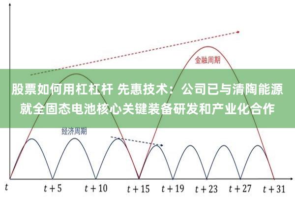 股票如何用杠杠杆 先惠技术：公司已与清陶能源就全固态电池核心关键装备研发和产业化合作