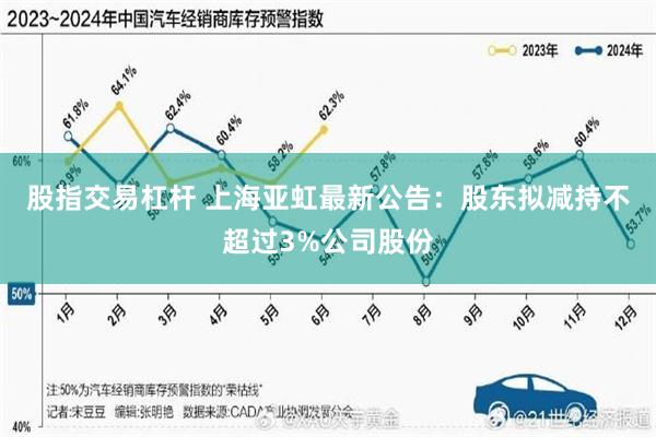 股指交易杠杆 上海亚虹最新公告：股东拟减持不超过3%公司股份