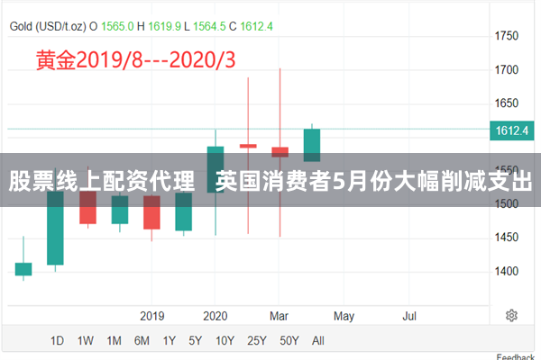 股票线上配资代理   英国消费者5月份大幅削减支出