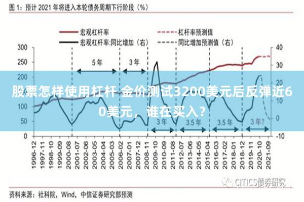 股票怎样使用杠杆 金价测试3200美元后反弹近60美元，谁在买入？