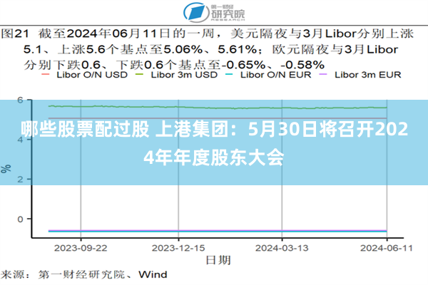 哪些股票配过股 上港集团：5月30日将召开2024年年度股东大会