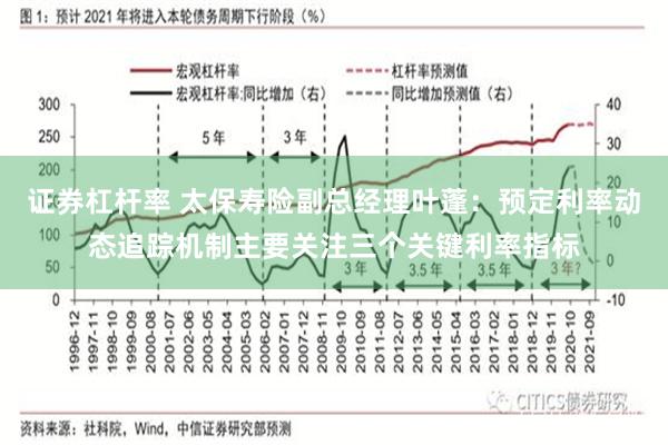 证券杠杆率 太保寿险副总经理叶蓬：预定利率动态追踪机制主要关注三个关键利率指标