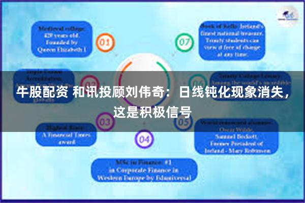 牛股配资 和讯投顾刘伟奇：日线钝化现象消失，这是积极信号