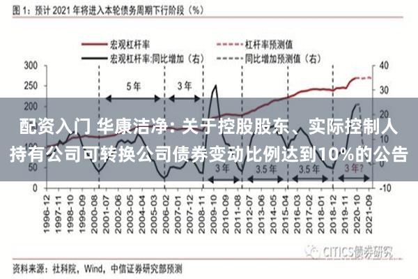 配资入门 华康洁净: 关于控股股东、实际控制人持有公司可转换公司债券变动比例达到10%的公告